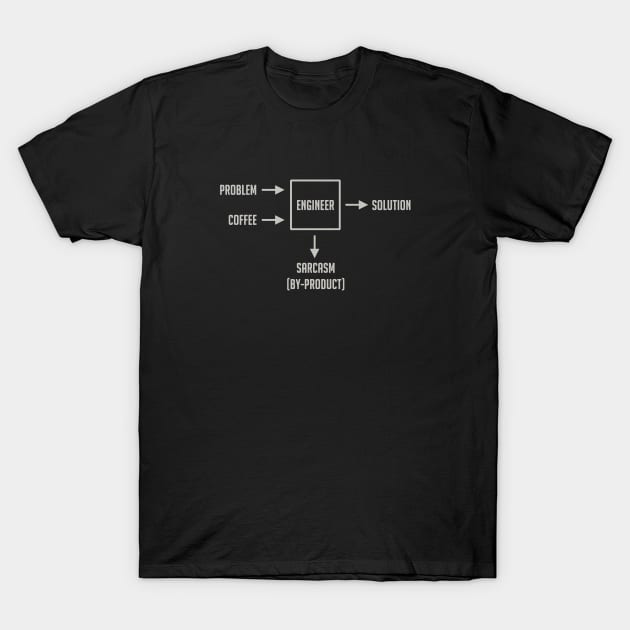 Problem Engine T-Shirt by Gamcit's